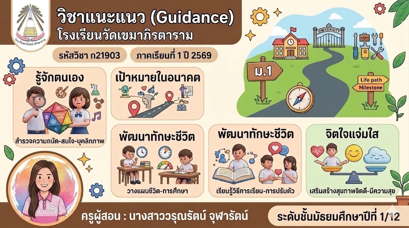 กิจกรรมแนะแนว ม.1/12